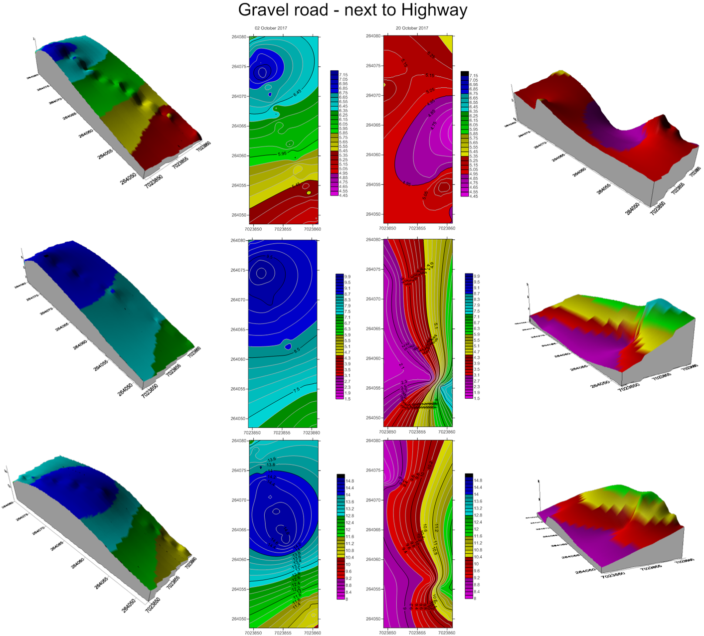 GPR Data